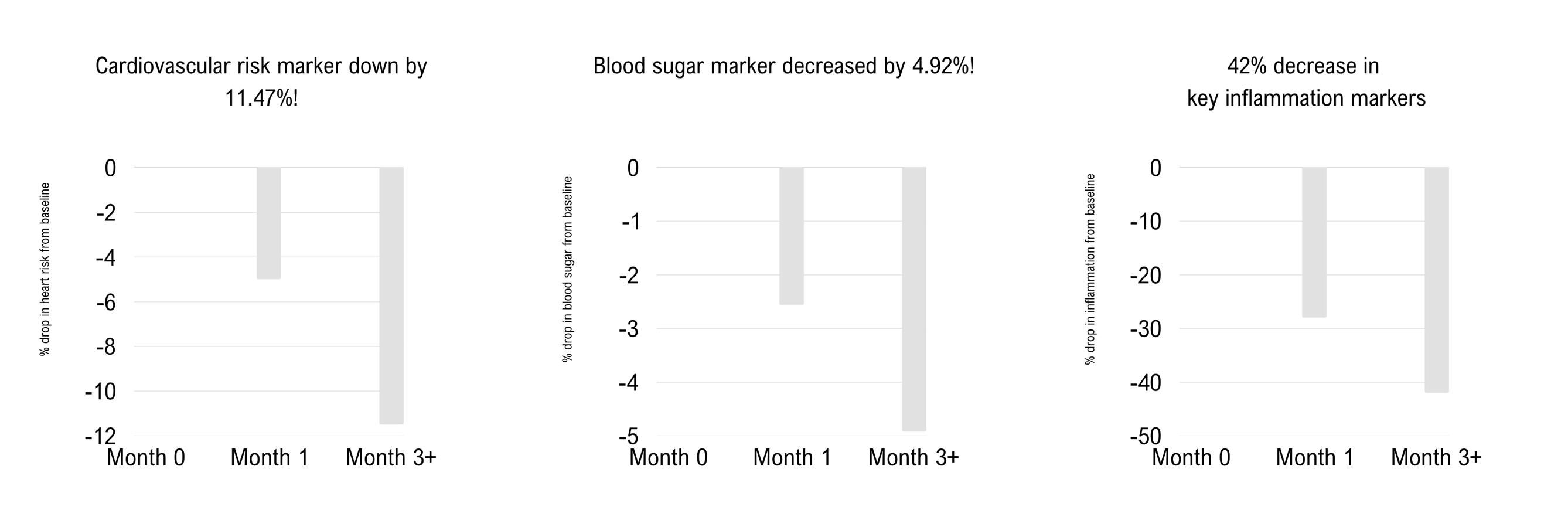 Graphs 1