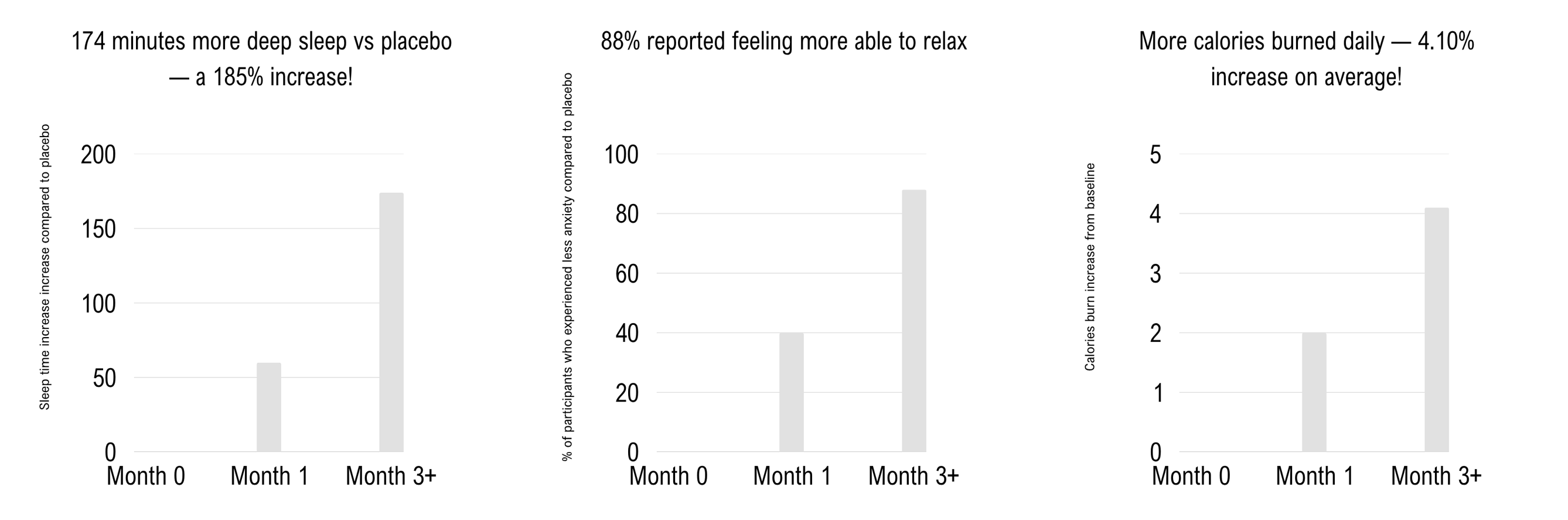 Graphs 2